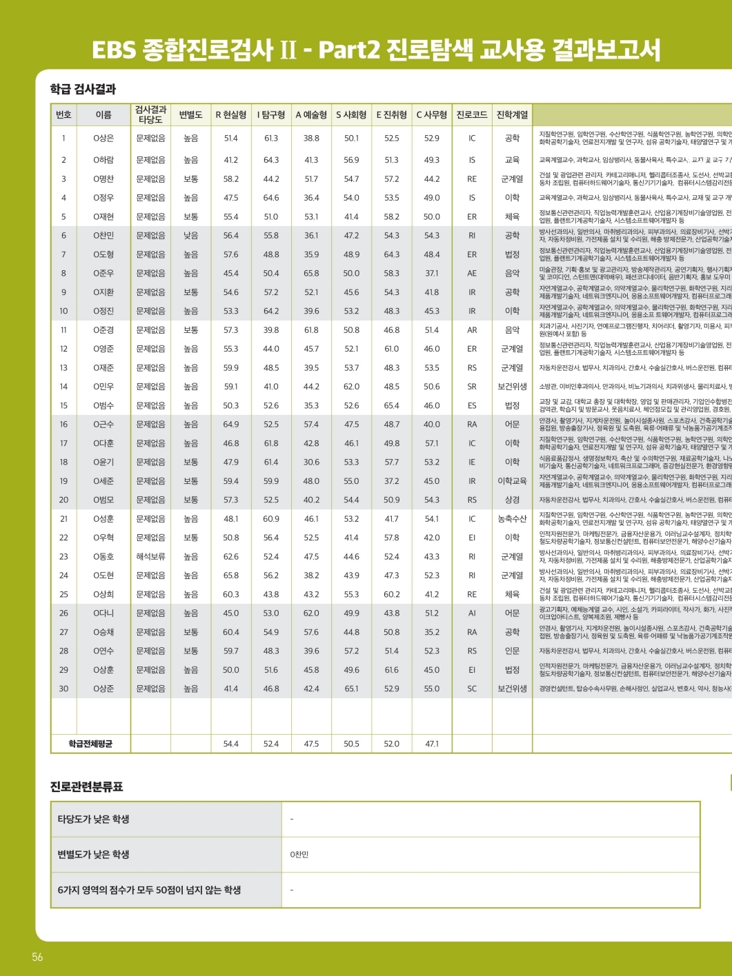 2020년 초등학교 카다로그 재단서없이.pdf_page_056.jpg