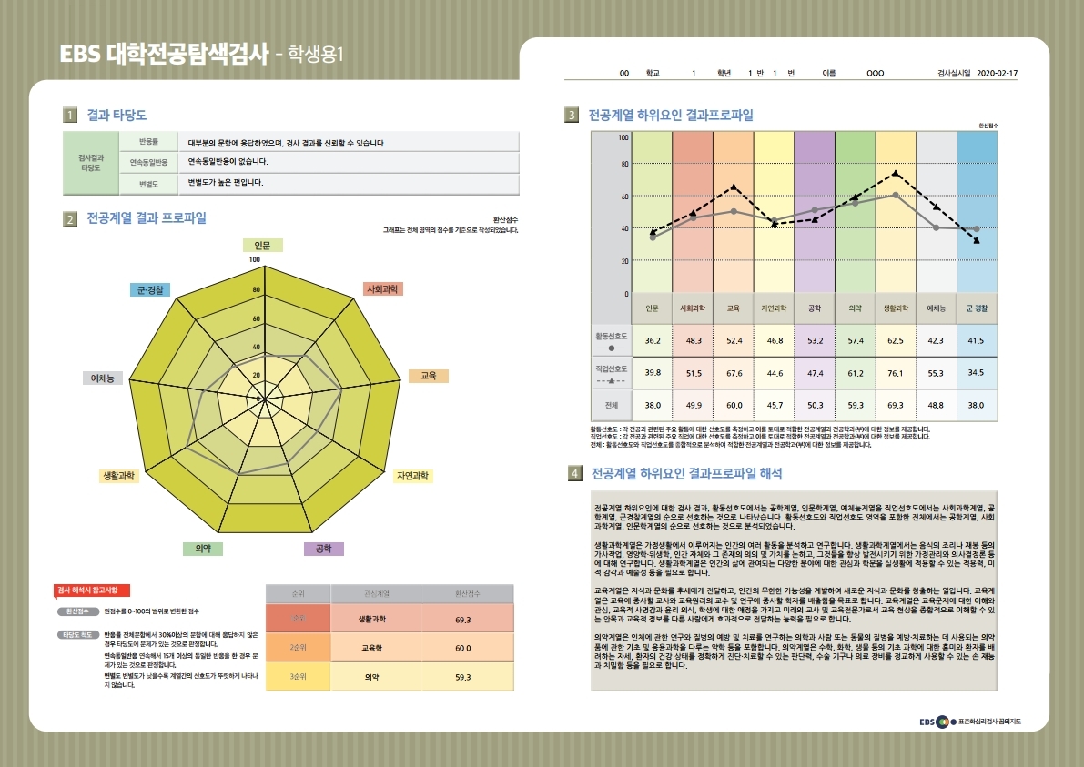 대학전공탐색검사(학생용)_데이터삽입.pdf_page_1.jpg