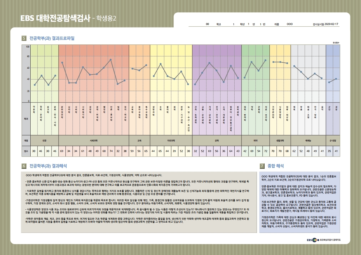 대학전공탐색검사(학생용)_데이터삽입.pdf_page_2.jpg